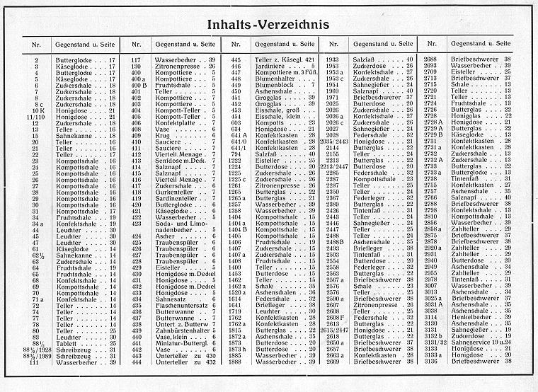 Inhalts-Verzeichnis 1