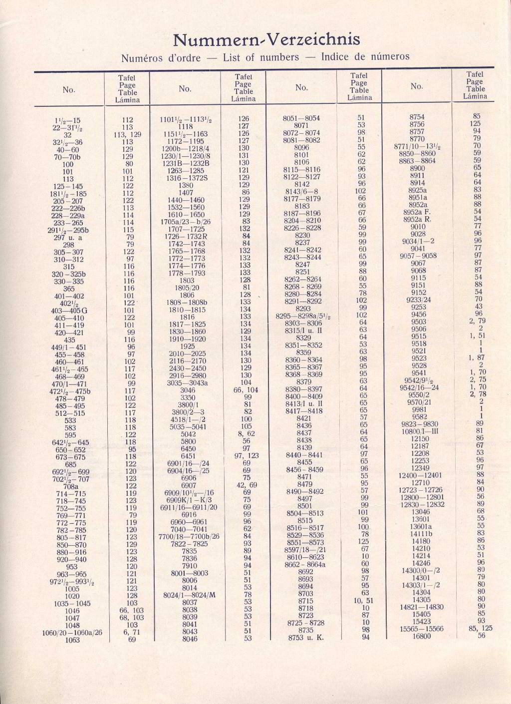 Nummern-Verzeichnis 1