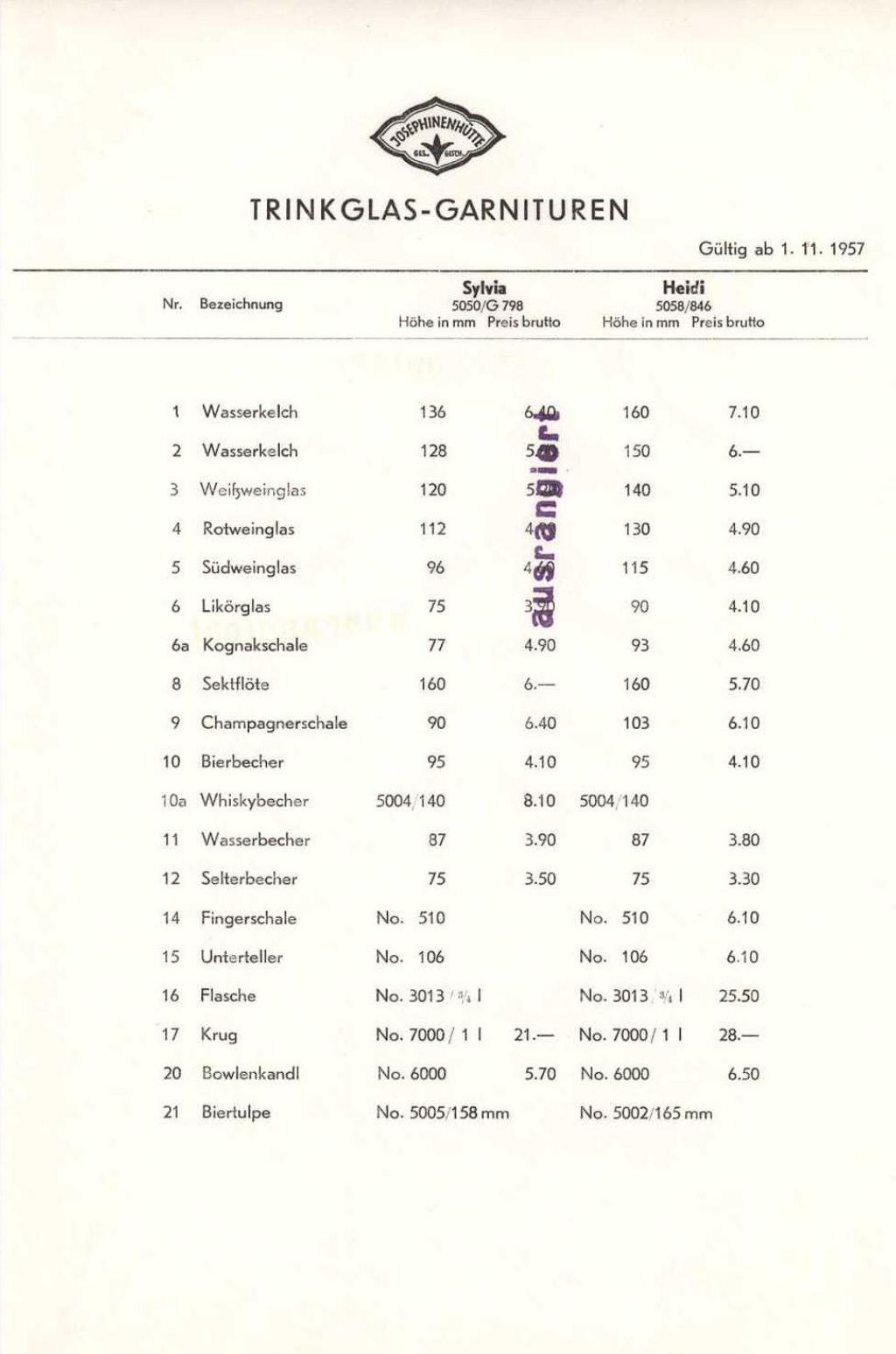 009 - Preise Tafel 2