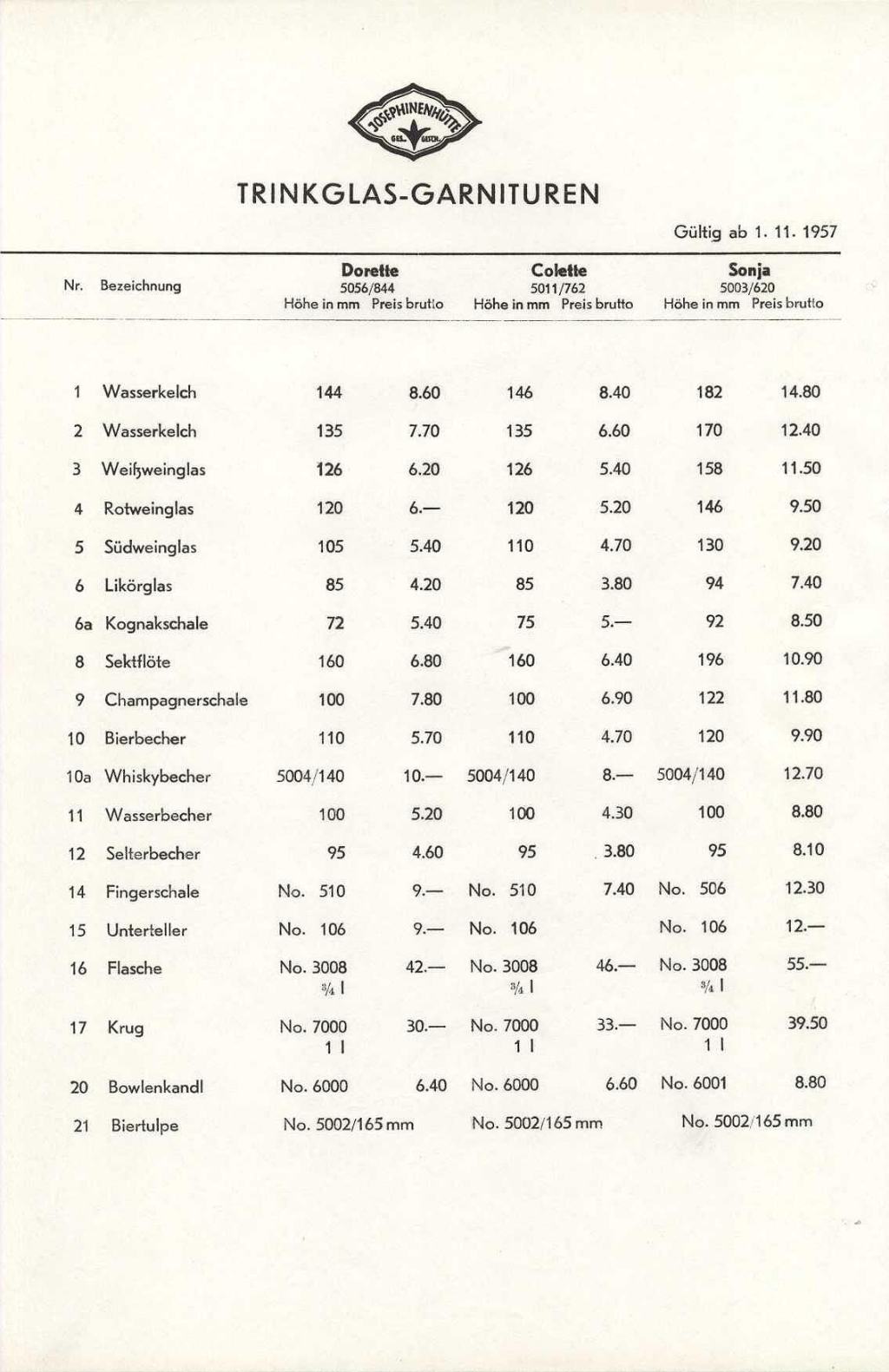 015 - Preise Tafel 5