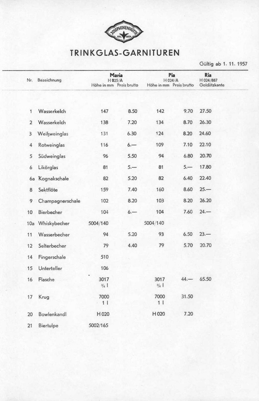 017 - Preise Tafel 6