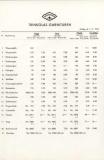 021 - Preise Tafel 8