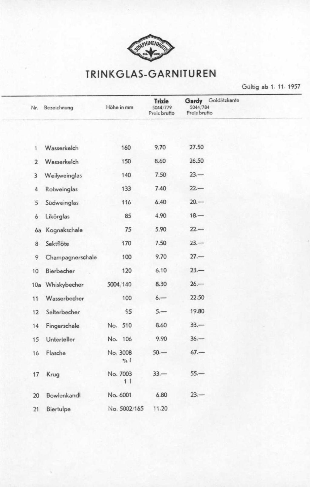 025 - Preise Tafel 10