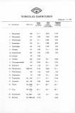 031 - Preise Tafel 13