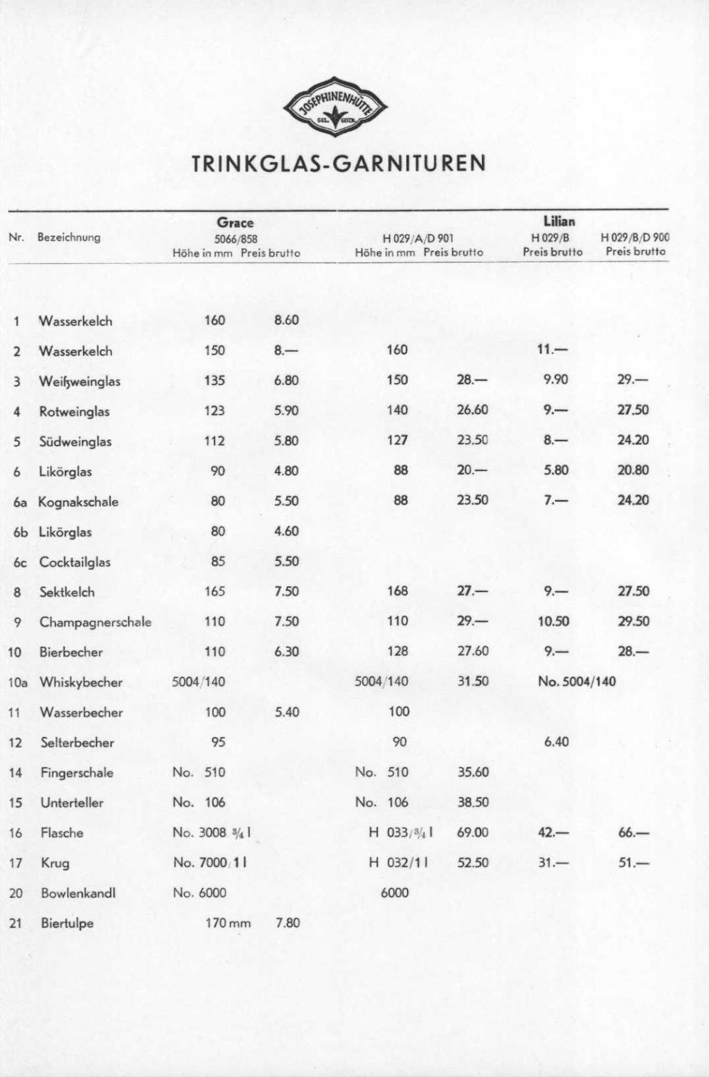 043 - Preise Tafel 19