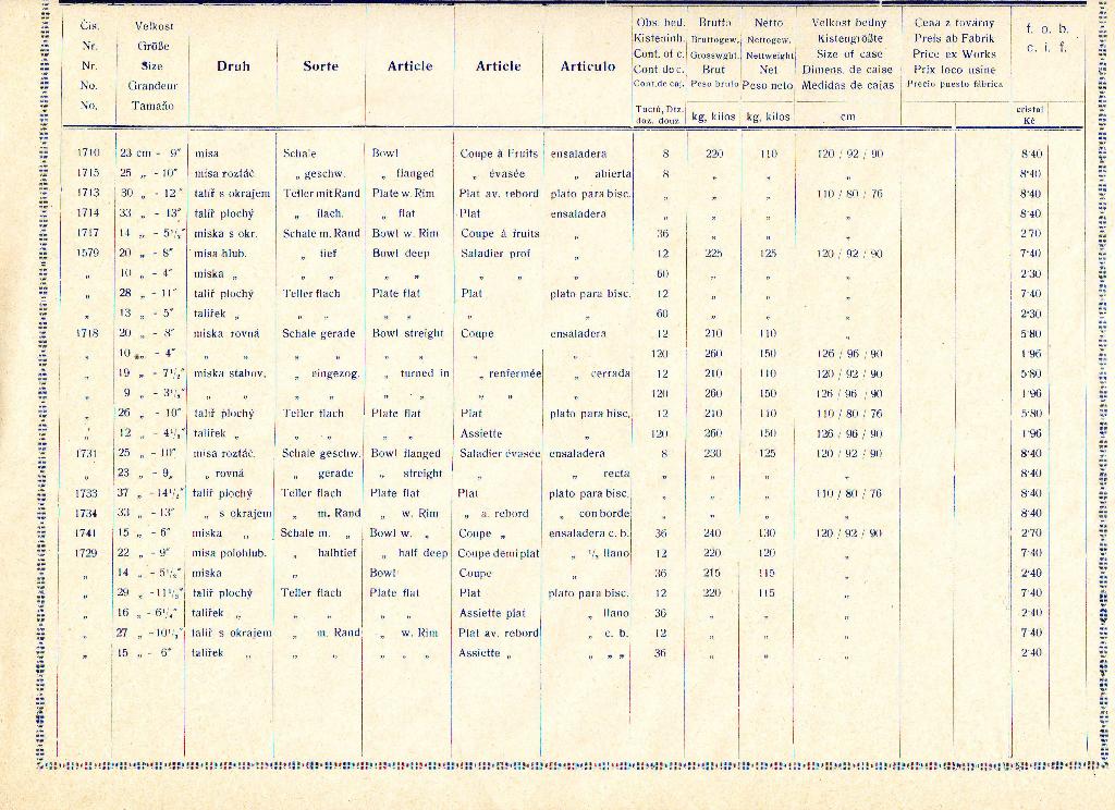 Tafel 6a