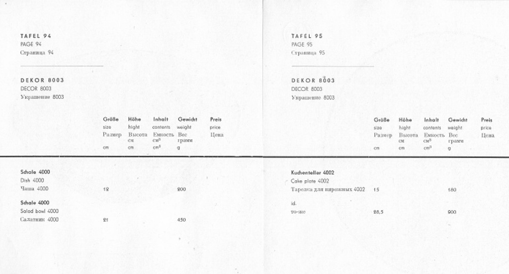 Texttafel 94/95