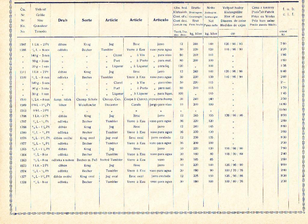 Tafel 9a