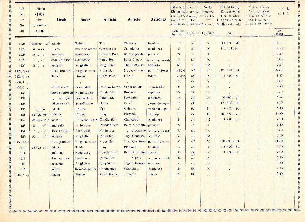 Tafel 10a