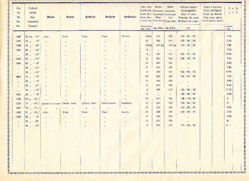 Tafel 12a