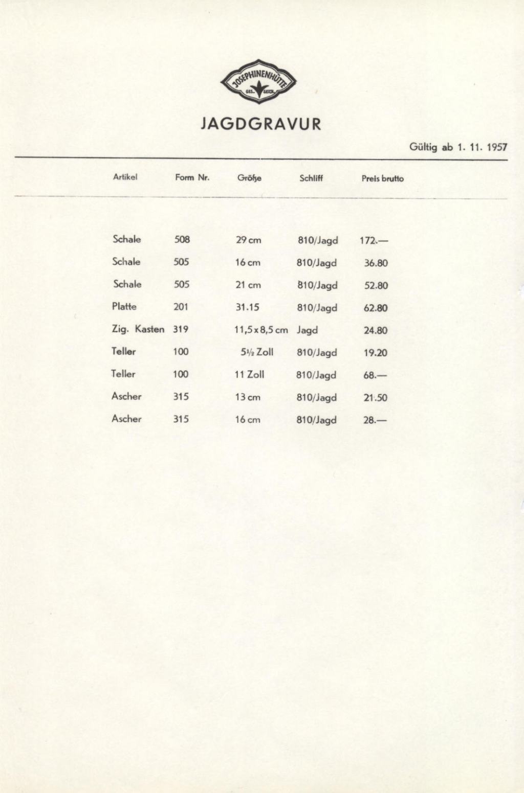 131 - Preise Tafel 63