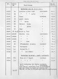 134 - Eisschalen 3