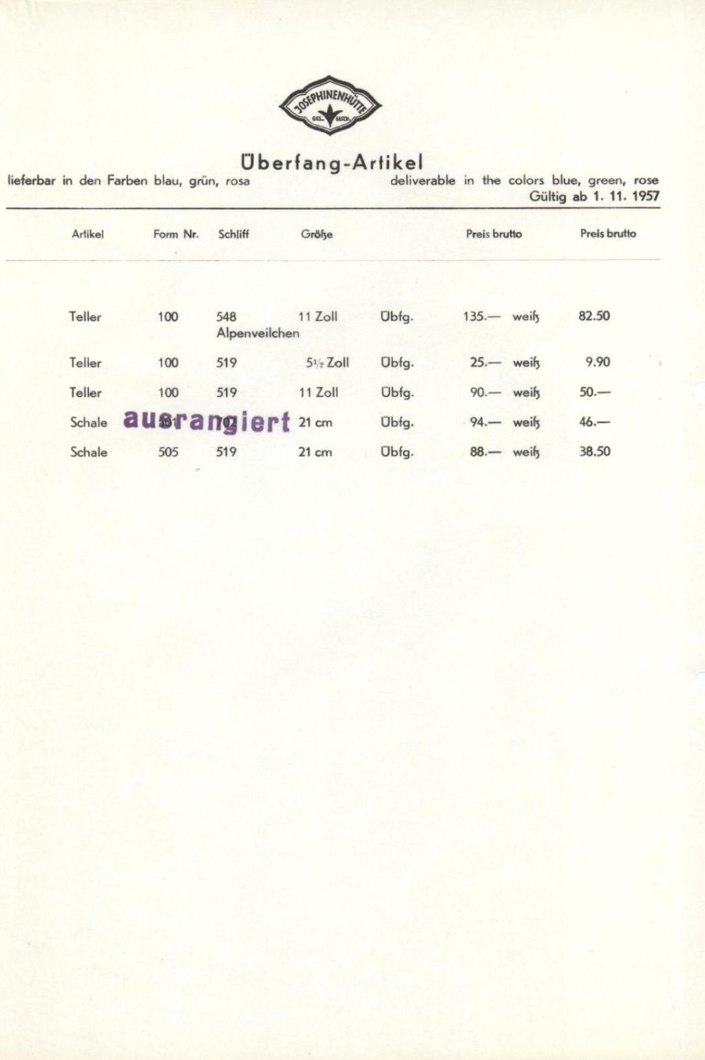 141 - Preise Tafel 68