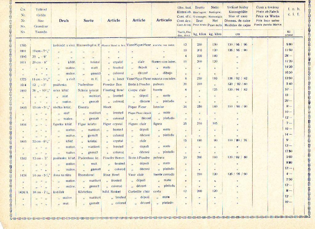 Tafel 14a