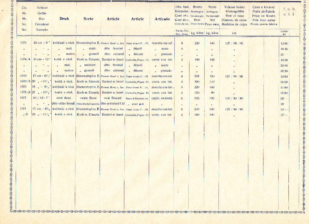 Tafel 15a