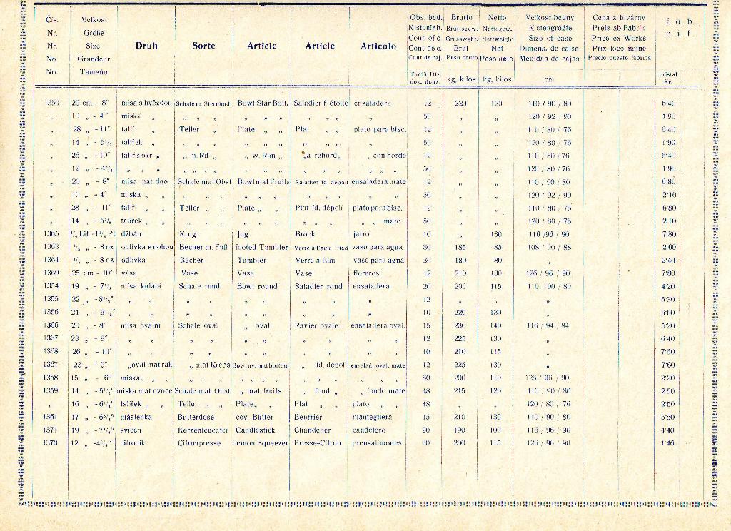 Tafel 19a