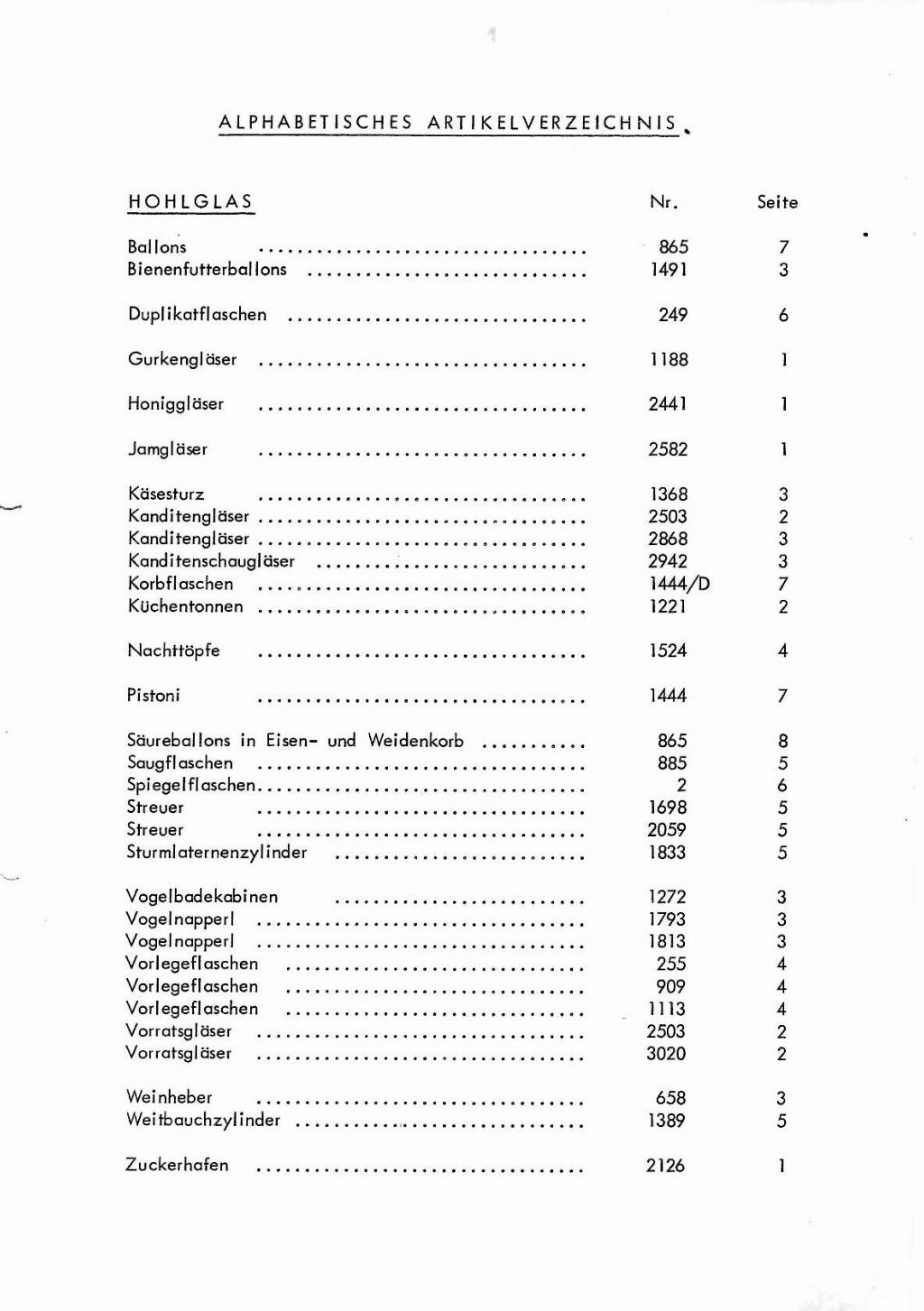 Inhalt Hohlglas