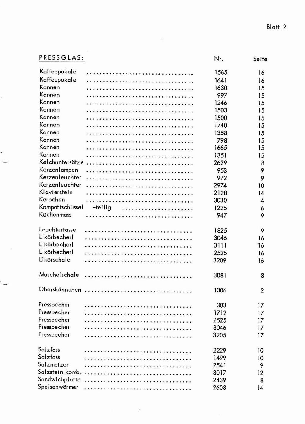 Inhalt Pressglas 2