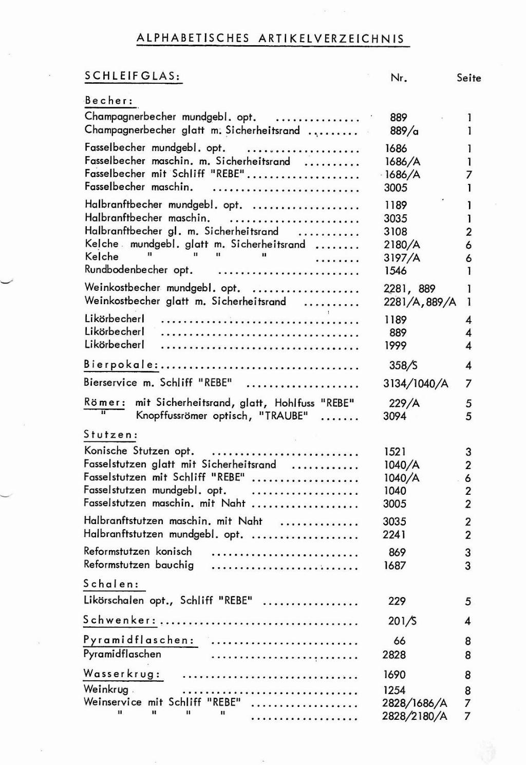 Inhalt Schleifglas