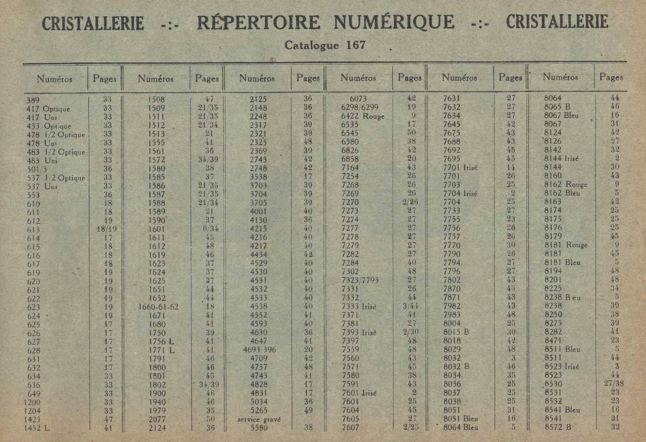 Répertoire 2