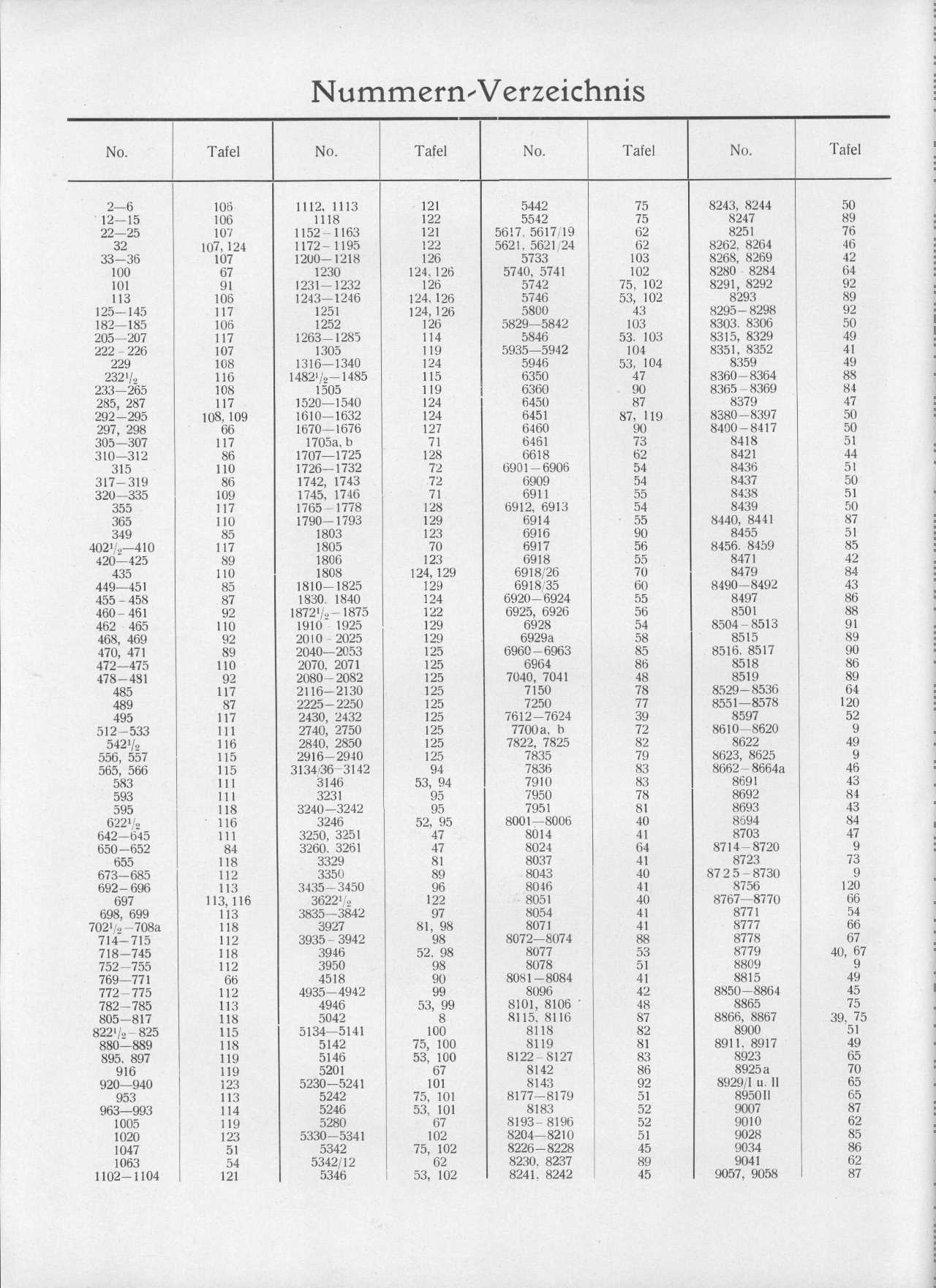 Nummern-Verzeichnis 1