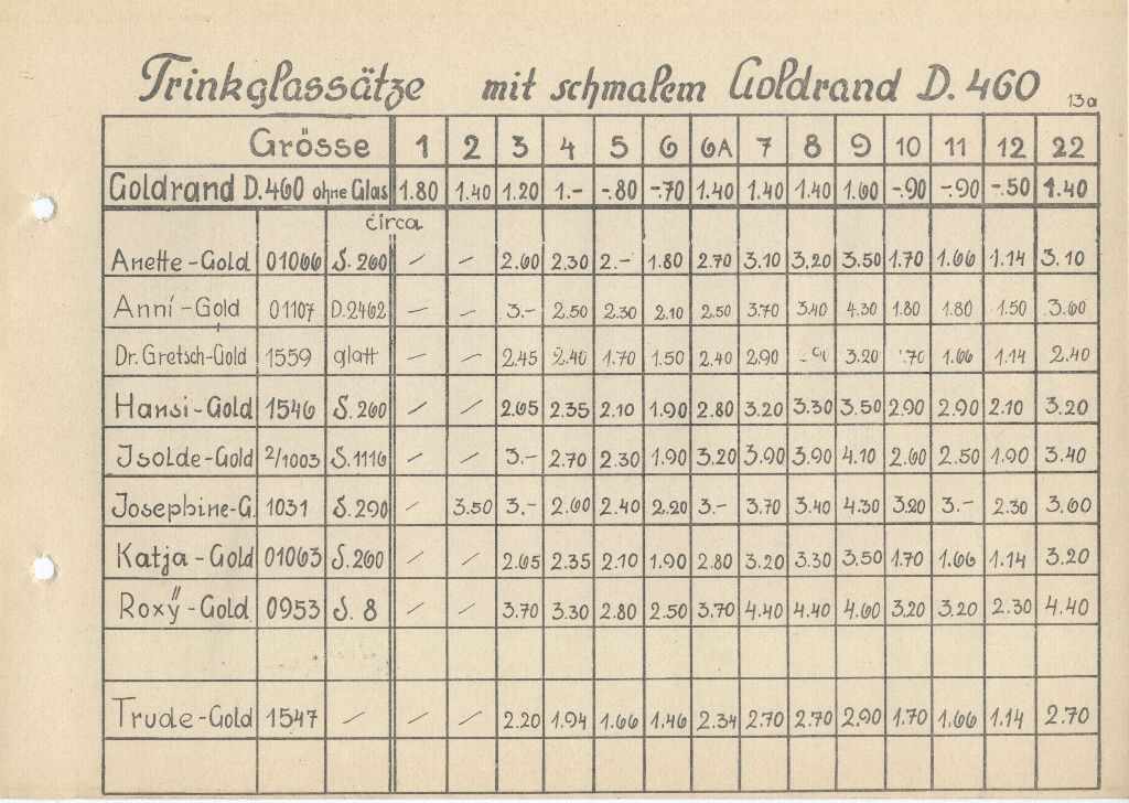 Goldrand - Tabelle