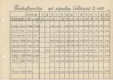 Goldrand - Tabelle