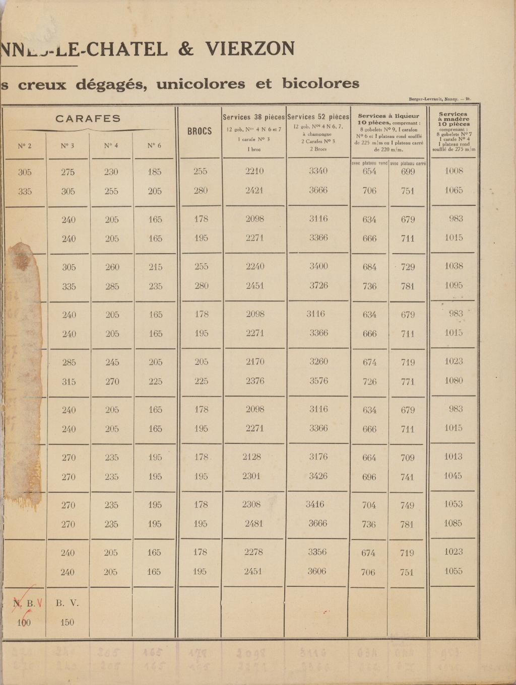 Tabelle rechts